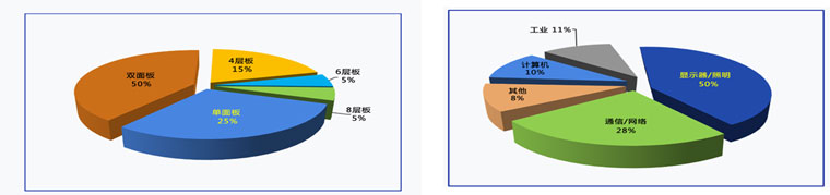 華為之后，比亞迪也投資杰華特！電源芯片集中上市，資金