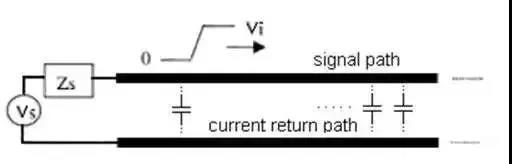 PCB設計如何解決阻抗不連續問題？