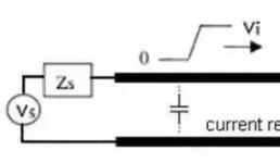 PCB設計如何增強防靜電ESD功能？