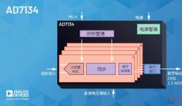 ADI公司宣布推出可增強功能、性能和易用性的無混疊ADC