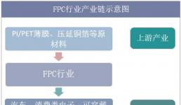 智能汽車行業拉動FPC柔性線路板快速增長