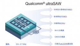 Qualcomm面向5G4G移動終端推出突破性的射頻濾波器技術