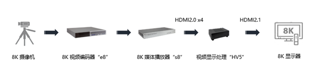 Socionext攜4K8K新技術亮相2019云棲大會