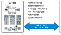 5G畫下智能制造的未來愿景，TSN正在驅動工業智能當前產業落