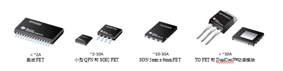 如何選擇MOSFET——電機控制