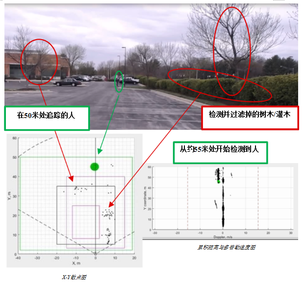 Dialog半導體推出最新超低功耗Wi-Fi SoC，擴展IoT連接產(chǎn)品組合